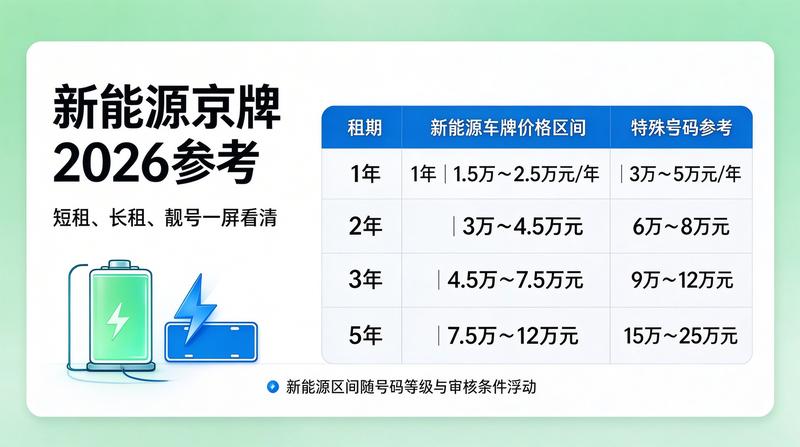 京牌指标审核流程